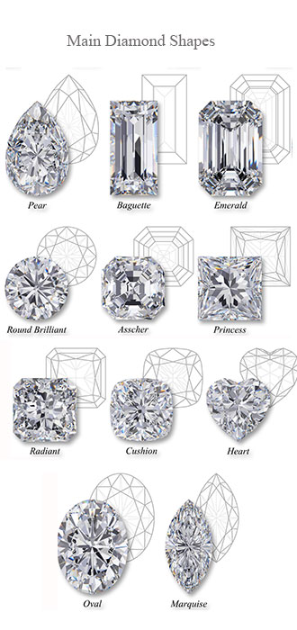Main Diamond Shapes